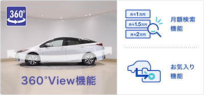 360°View機能 月額検索機能 お気入り機能
