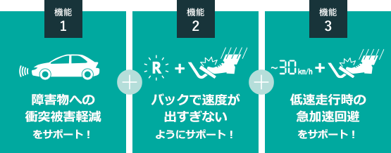 【機能1】障害物への衝突被害軽減をサポート!【機能2】バックで速度が出すぎないようにサポート!【機能3】低速走行時の急加速回避をサポート!